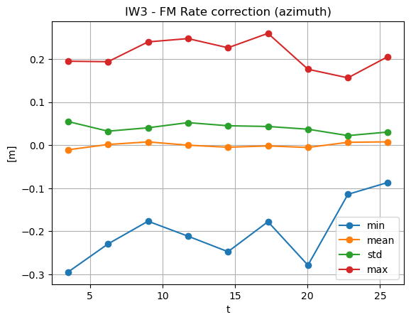 ../_images/notebooks_example_statistics_32_1.png