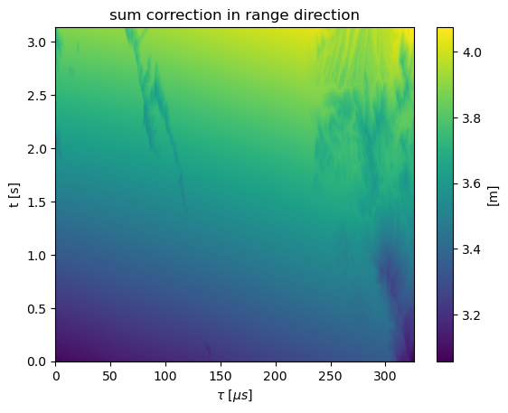 ../_images/notebooks_example_statistics_15_1.png