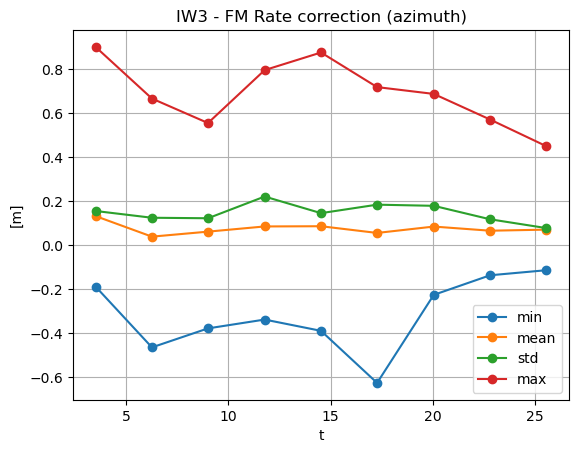 ../_images/notebooks_example_statistics_32_1.png